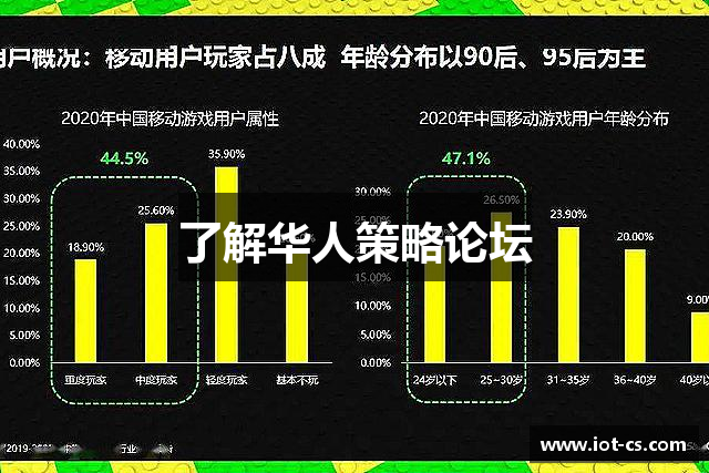了解华人策略论坛